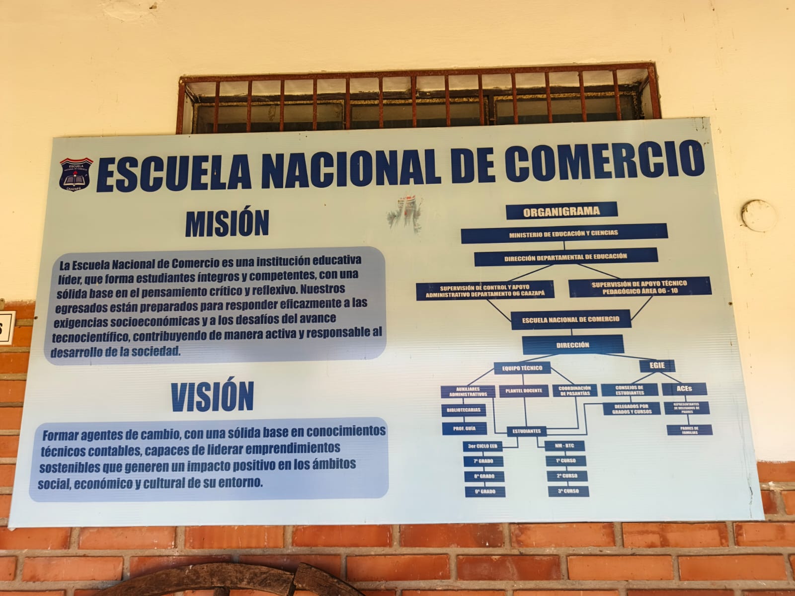Organigrama institucional